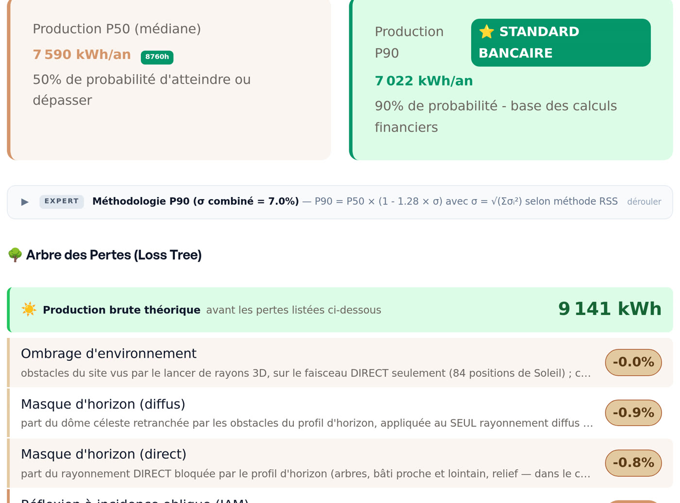 Production P50 et P90, méthodologie et arbre des pertes détaillé